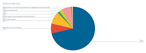 graph1