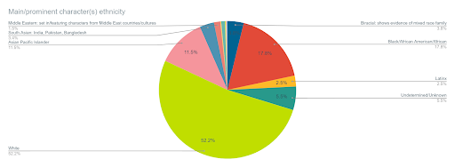 graph2