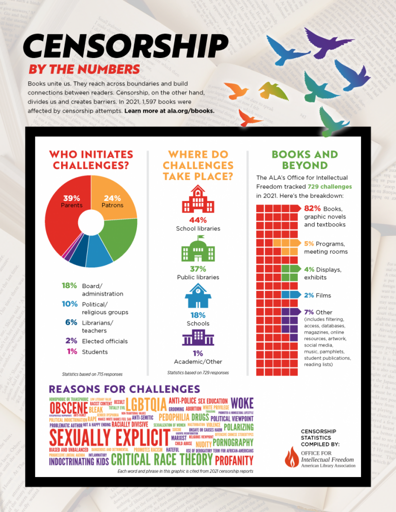 BBW22-bythenumbers-fullpage-791x1024